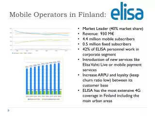 Mobile Operators in Finland: