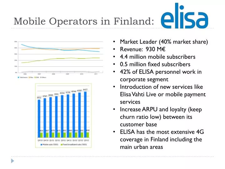 mobile operators in finland