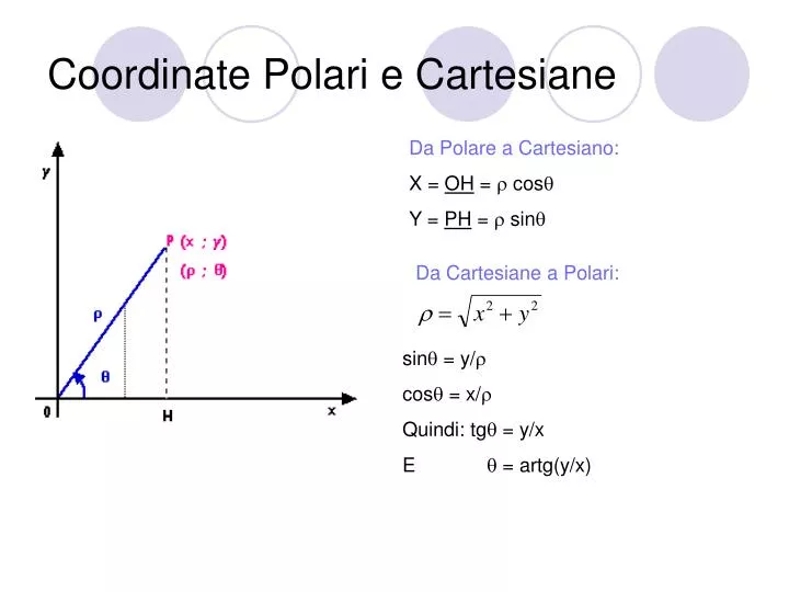 coordinate polari e cartesiane