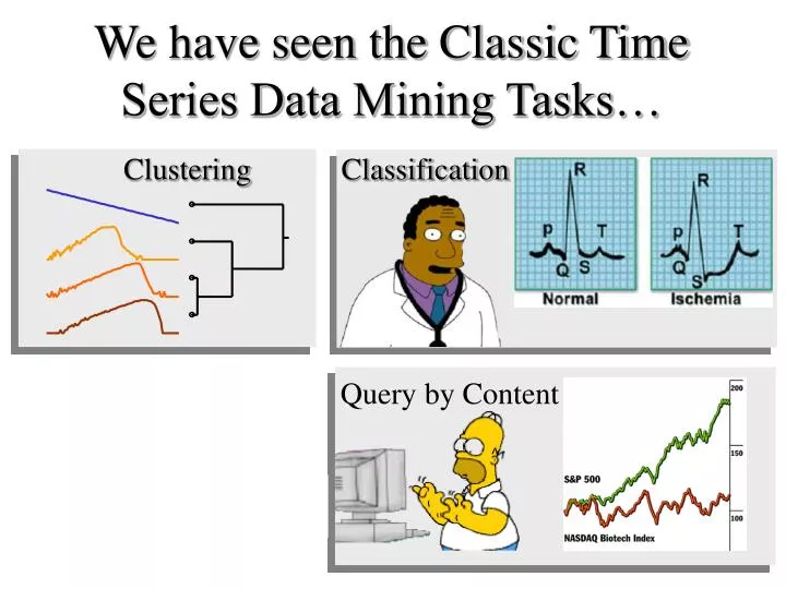 we have seen the classic time series data mining tasks