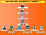 Ppt Carta Organisasi Jabatan Peguam Negara Powerpoint Presentation Free Download Id 618960