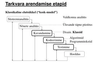 Tarkvara arendamise etapid Klassikaline elutsükkel (“kosk-mudel”)