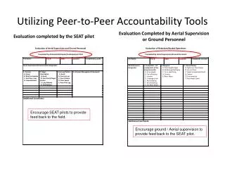 Utilizing Peer-to-Peer Accountability Tools