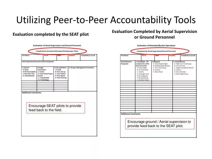 utilizing peer to peer accountability tools
