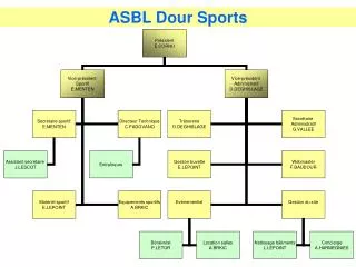 ASBL Dour Sports