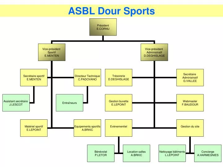asbl dour sports