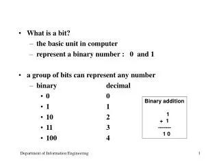What is a bit? the basic unit in computer represent a binary number : 0 and 1