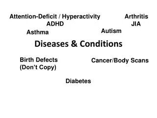 Diseases &amp; Conditions