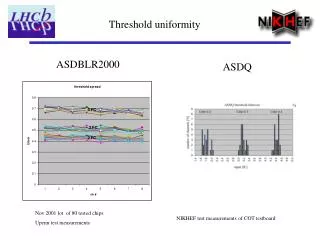 Threshold uniformity