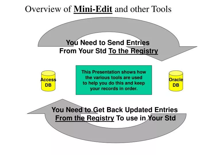 overview of mini edit and other tools