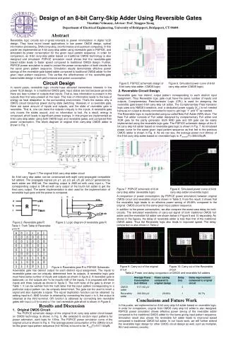 Design of an 8-bit Carry-Skip Adder Using Reversible Gates