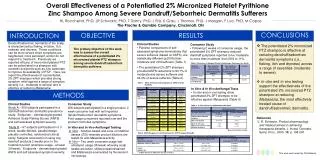Overall Effectiveness of a Potentiatied 2% Micronized Platelet Pyrithione