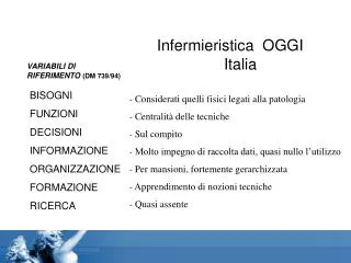 infermieristica oggi italia