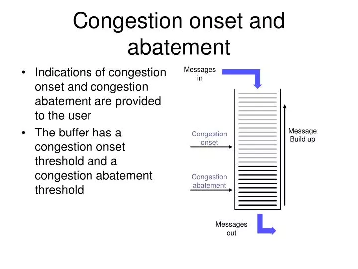 congestion onset and abatement