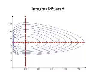 integraalk verad