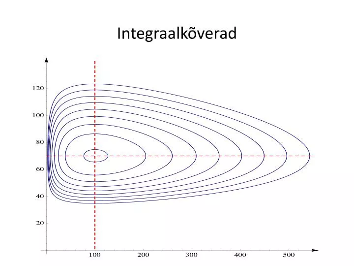 integraalk verad