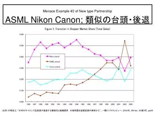 menace example 2 of new type partnership asml nikon canon