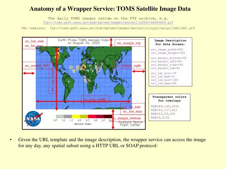anatomy of a wrapper service toms satellite image data