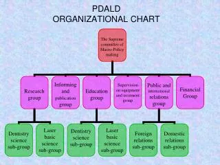 PDALD ORGANIZATIONAL CHART