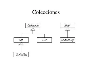 Colecciones