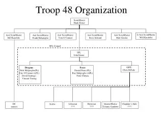 Troop 48 Organization