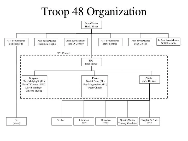 troop 48 organization