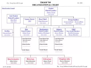 TROOP 709 ORGANIZATIONAL CHART