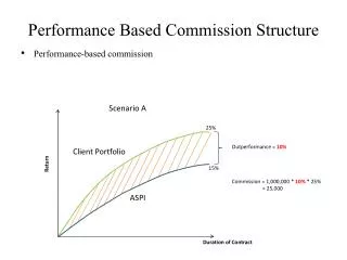 Performance Based Commission Structure