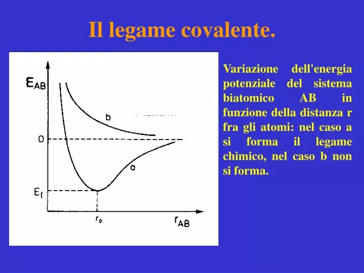 il legame covalente