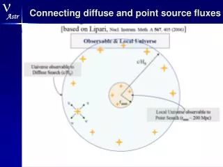 Connecting diffuse and point source fluxes