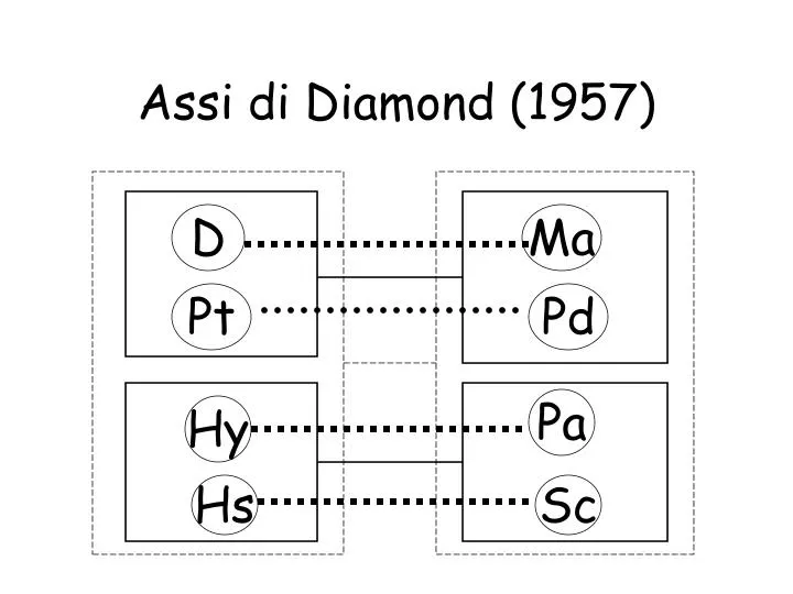 assi di diamond 1957