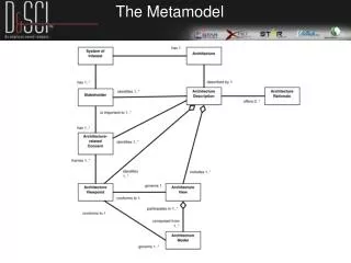 The Metamodel