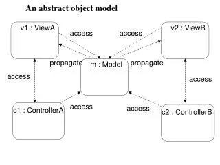 m : Model