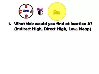 What tide would you find at location A? 	(Indirect High, Direct High, Low, Neap)