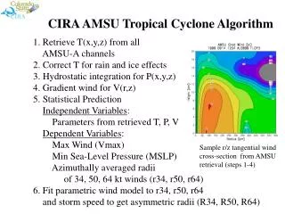CIRA AMSU Tropical Cyclone Algorithm
