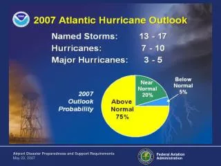 Annual Preparation Activities (May) Update Gulf Coast Airport Contact database for