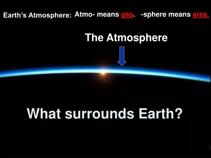 what surrounds earth
