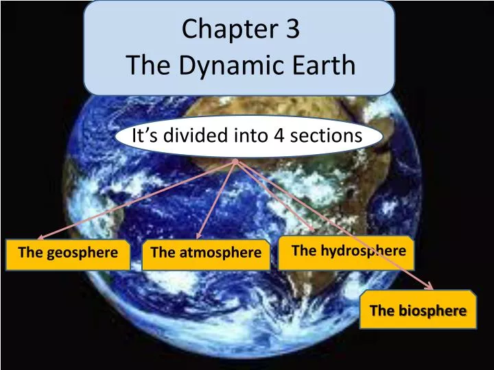 chapter 3 the dynamic e arth