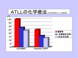 jcog9801 vs chop