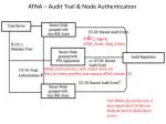 ATNA – Audit Trail &amp; Node Authentication - slide 1
