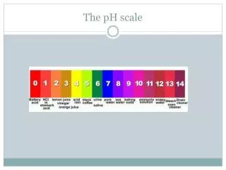 The pH scale