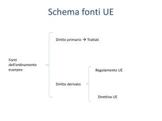 schema fonti ue