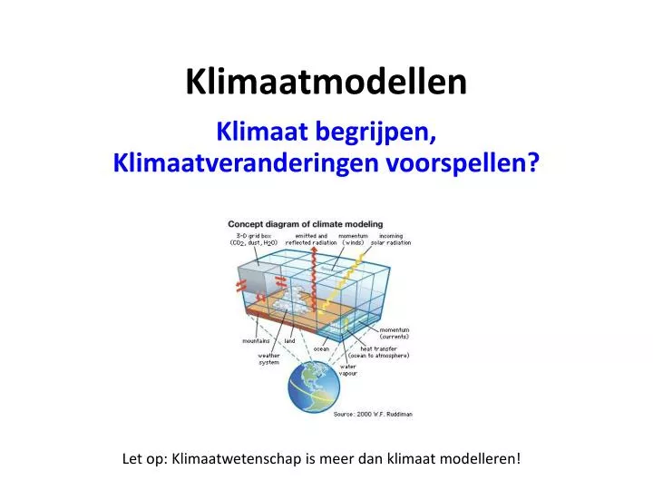 klimaatmodellen