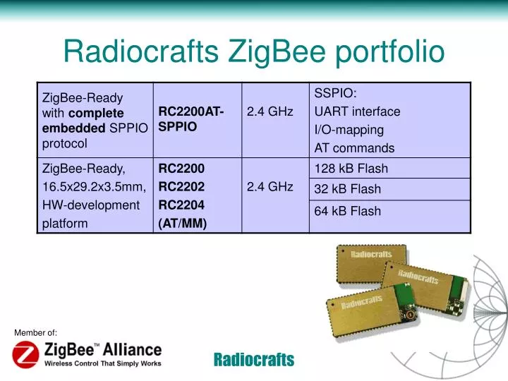 radiocrafts zigbee portfolio