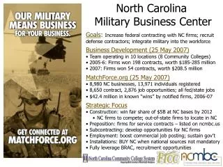 North Carolina Military Business Center