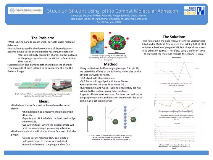 stuck on silicon using ph to combat molecular adhesion