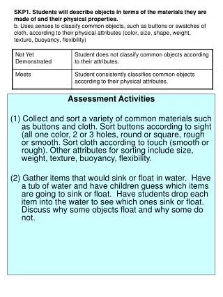 Assessment Activities