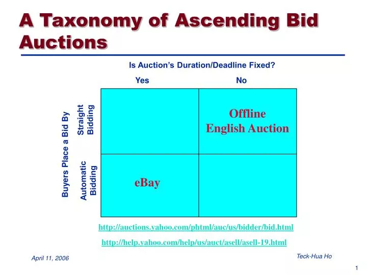 a taxonomy of ascending bid auctions