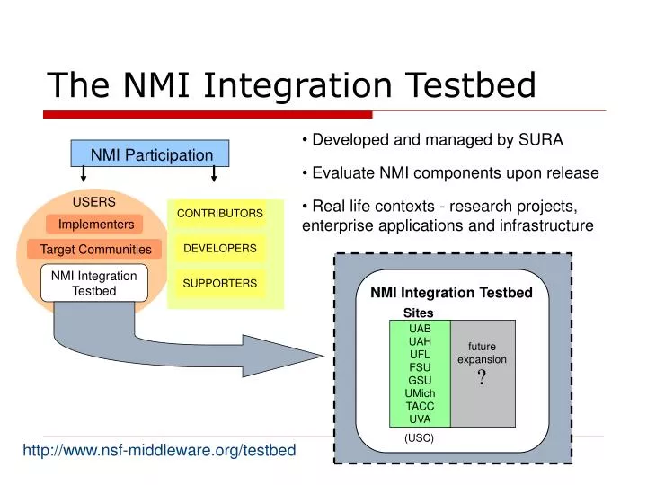 the nmi integration testbed