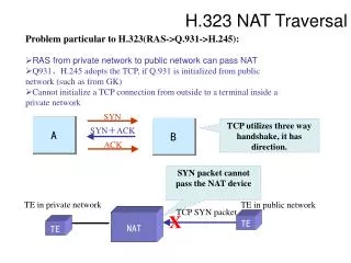 H.323 NAT Traversal